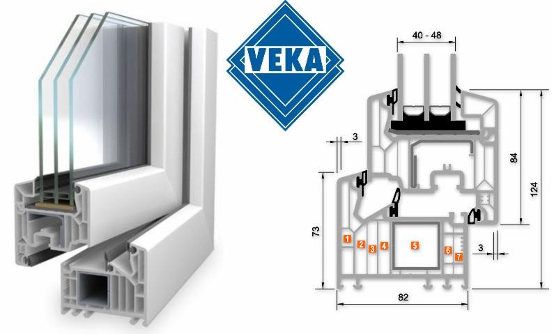 veka softline 82